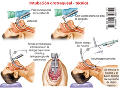 Dosis de Fármacos en Emergencias